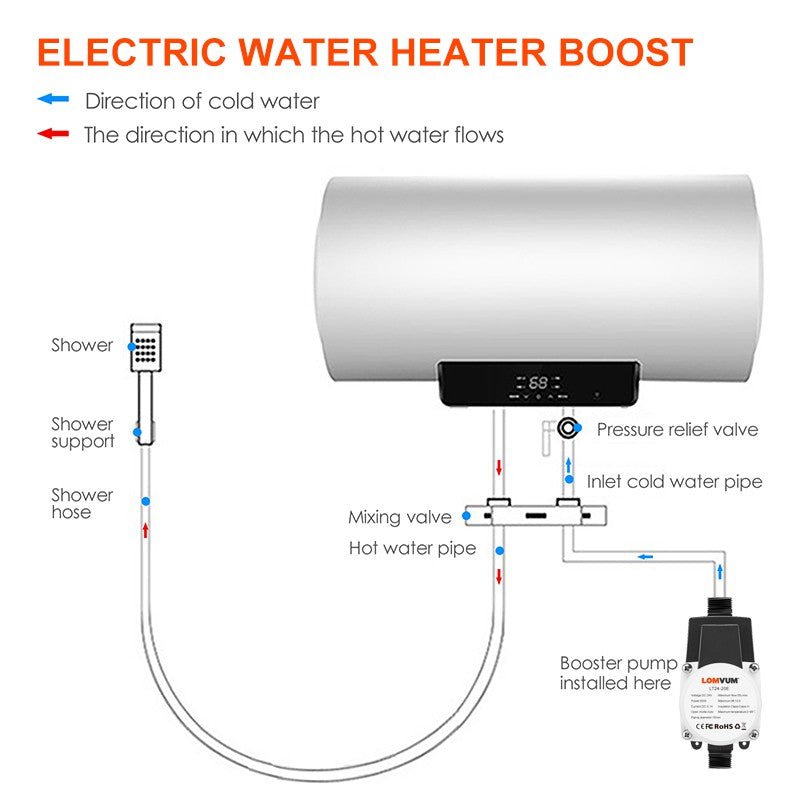 LOMVUM LT24-20E 24V/65W Mini Home Booster Pump